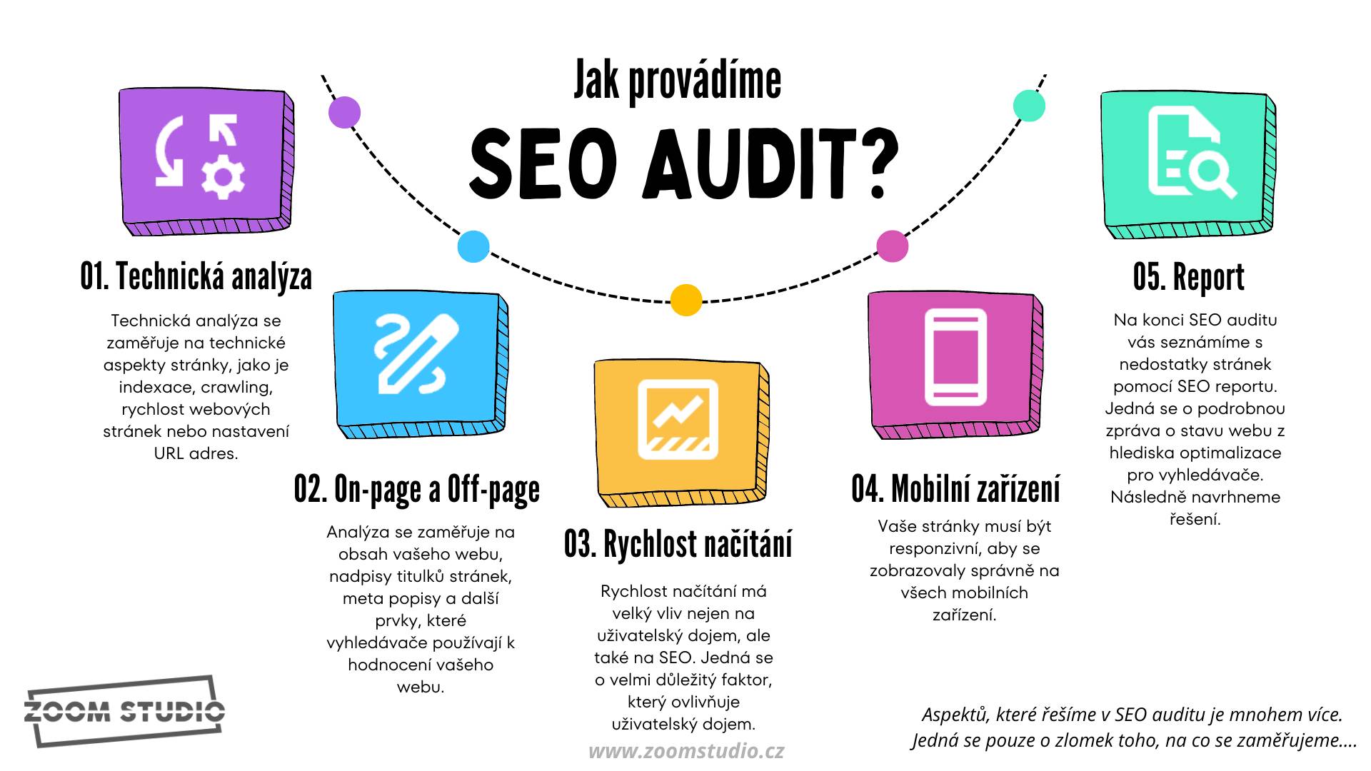 jak-provadime-seo-audit